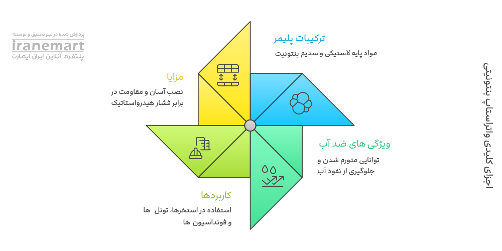 اجزای واتر استاپ بنتونیتی