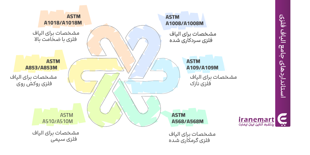 استانداردهای بین المللی الیاف فلزی