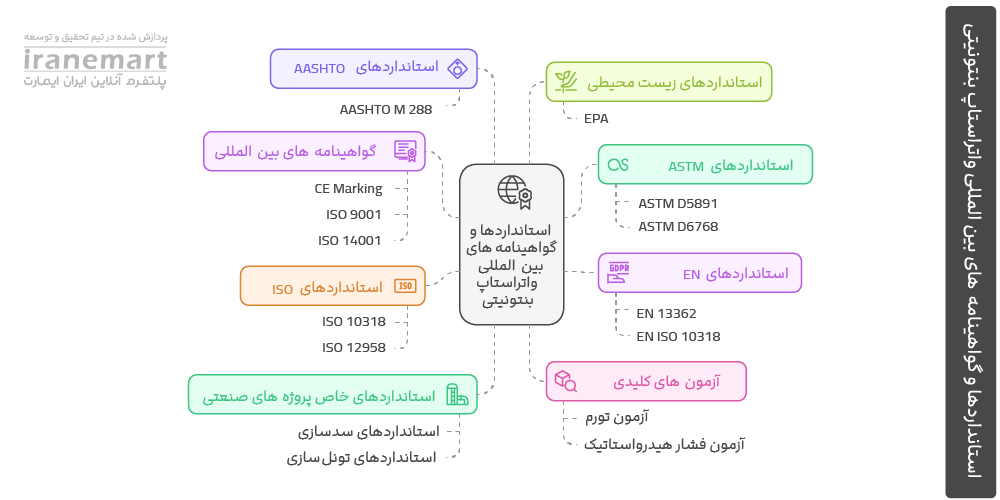 استانداردهای بین المللی