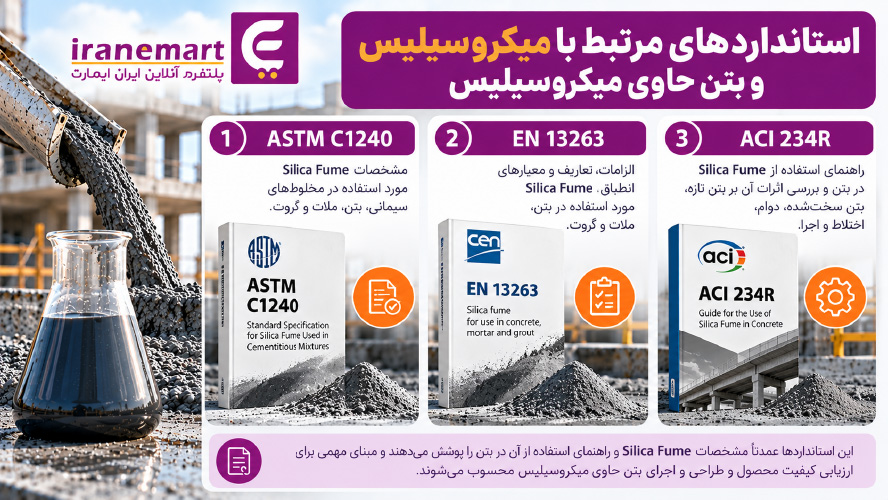 استانداردهای مرتبط با ژل میکروسیلیس