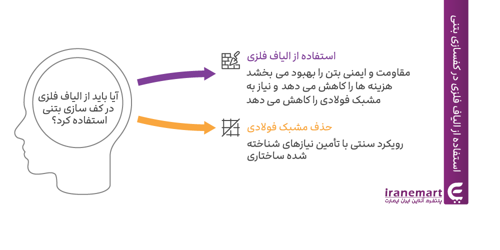 استفاده از الیاف فلزی در کف سازی بتنی