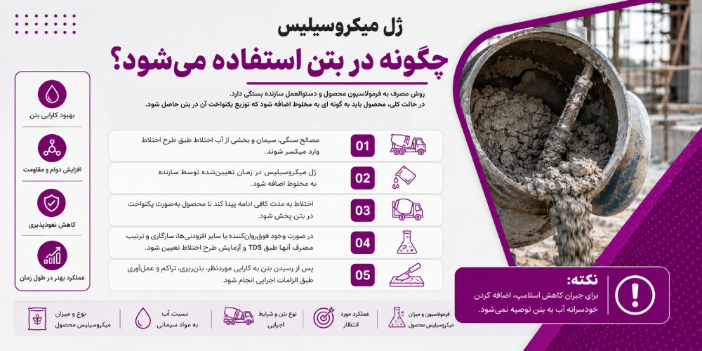 اضافه کردن ژل میکروسیلیس به بتن