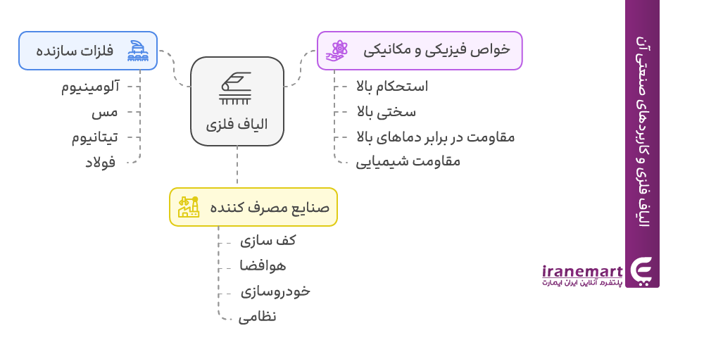 کاربردهای الیاف فلزی