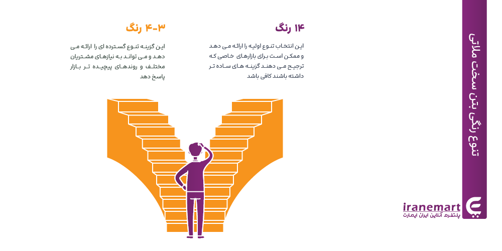 رنگ بندی بتن سخت ملاتی