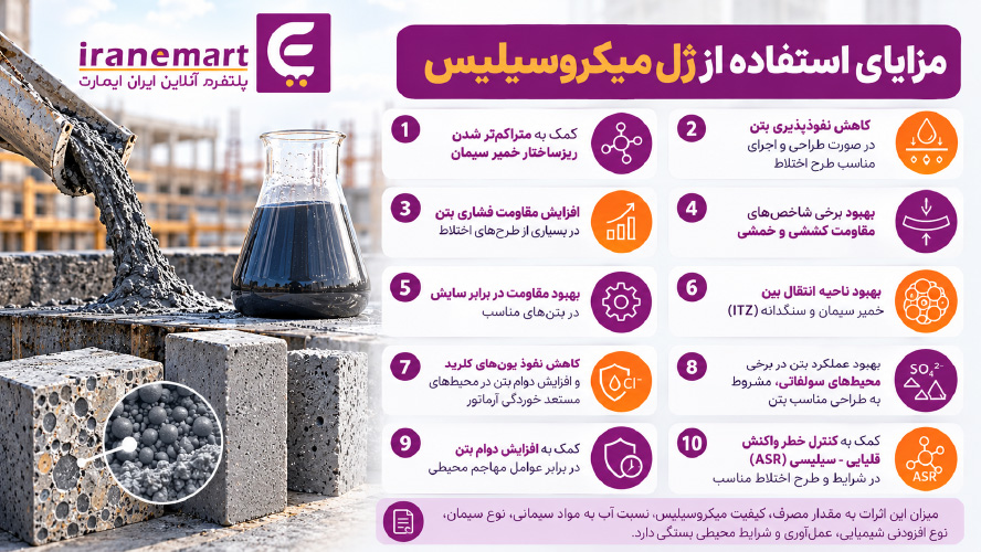 مزایای استفاده از ژل میکروسیلیس ایران ایمارت
