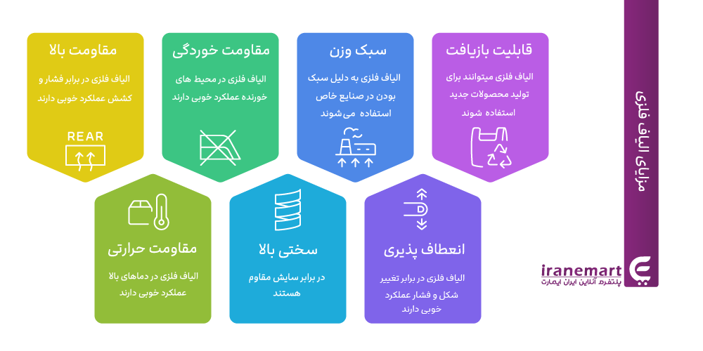 مزایای الیاف فلزی