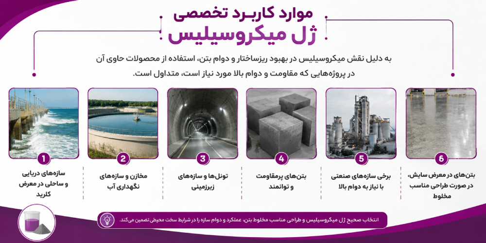 موارد کاربرد ژل میکروسیلیس