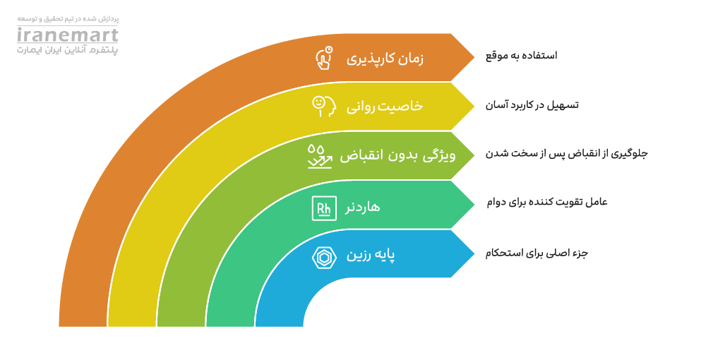 ویژگی های گروت اپوکسی