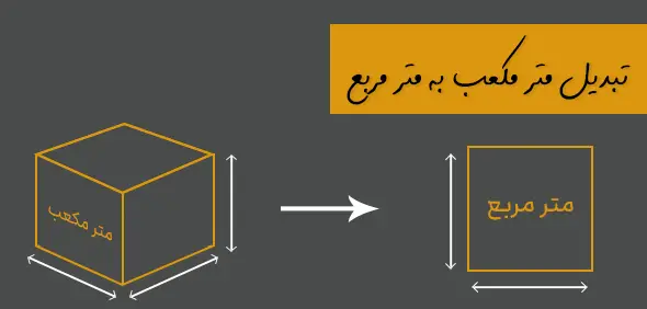 تبدیل متر مکعب به متر مربع